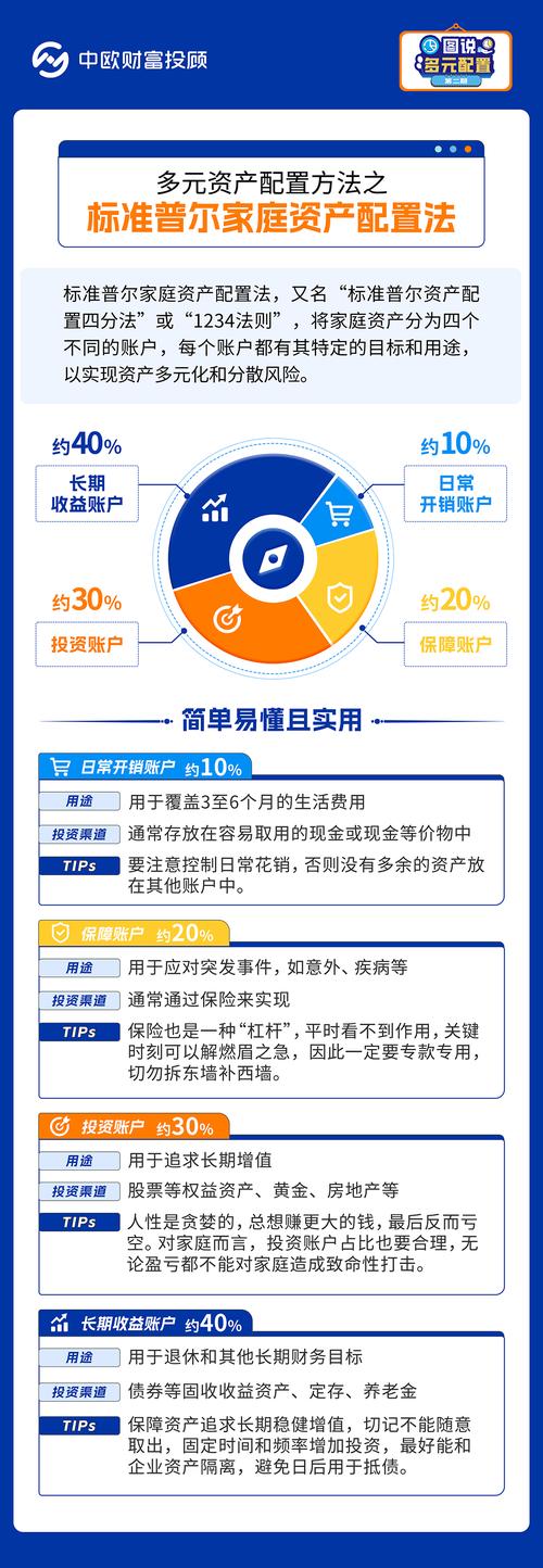 如何在tokenim钱包最新下载后设置资产分类，实现高效的资金管理与监控？_钱包管理_钱包项目有哪些比较出名