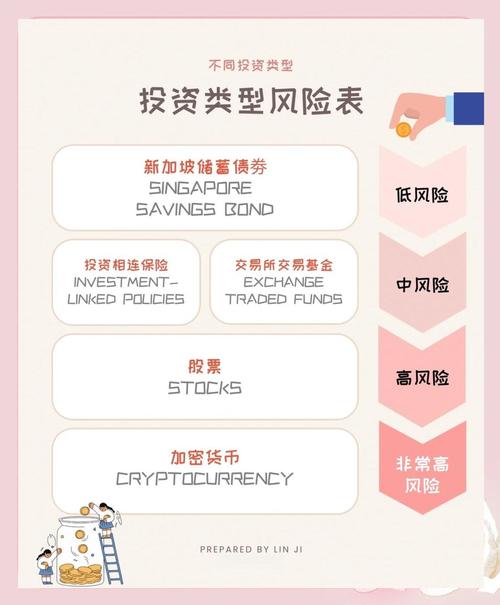 钱包官方_钱包app官网_如何在token钱包下载官网中找到理想的投资项目，降低风险与增加回报。