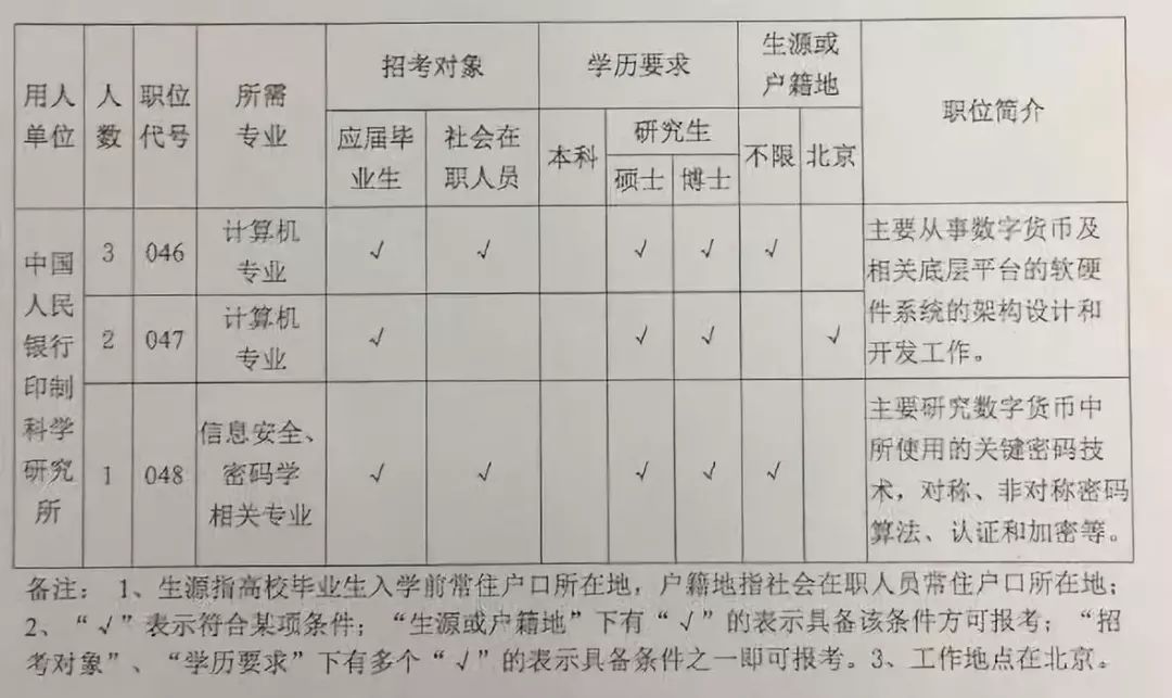 去中心化与隐私：数字货币的未来展望_数字货币隐私性_数字货币没有隐私