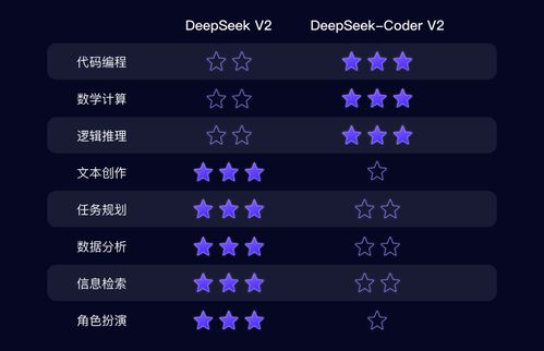 DeepSeek新手教程:deepseek开源模型颠覆ai市场