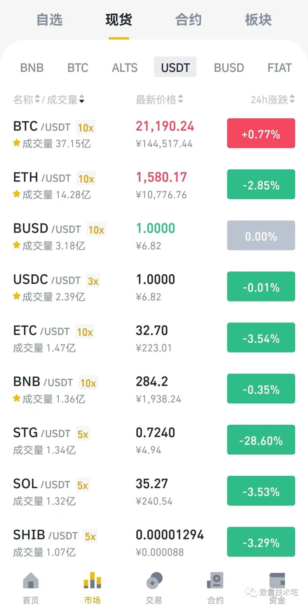 货币资产管理的目的是_货币资金管理数据_数字货币的未来：USDT在资产管理中的位置