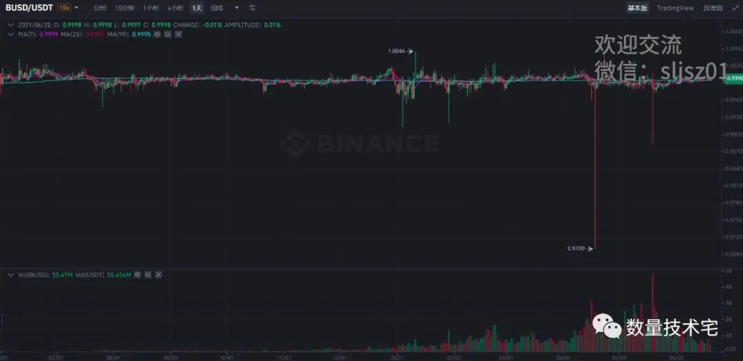 货币资金管理数据_货币资产管理的目的是_数字货币的未来：USDT在资产管理中的位置