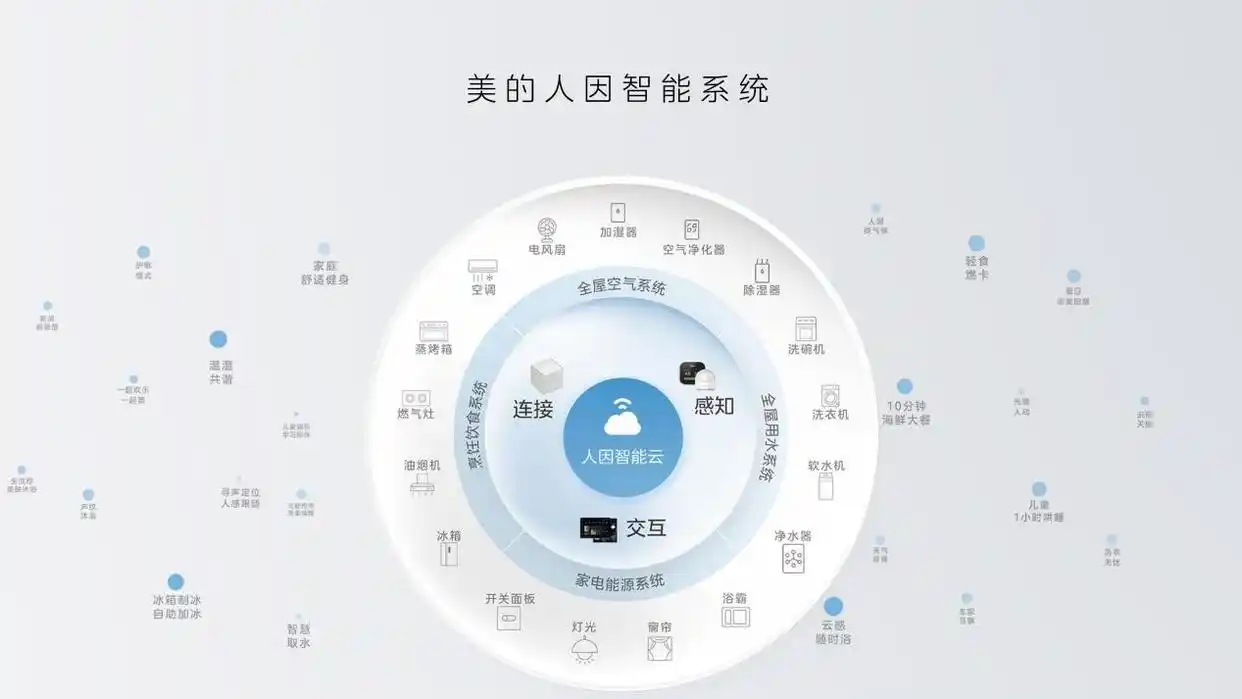 小米智能家居系统_小米智能家庭解决方案_便捷陪伴的智能家居：小米全屋系统