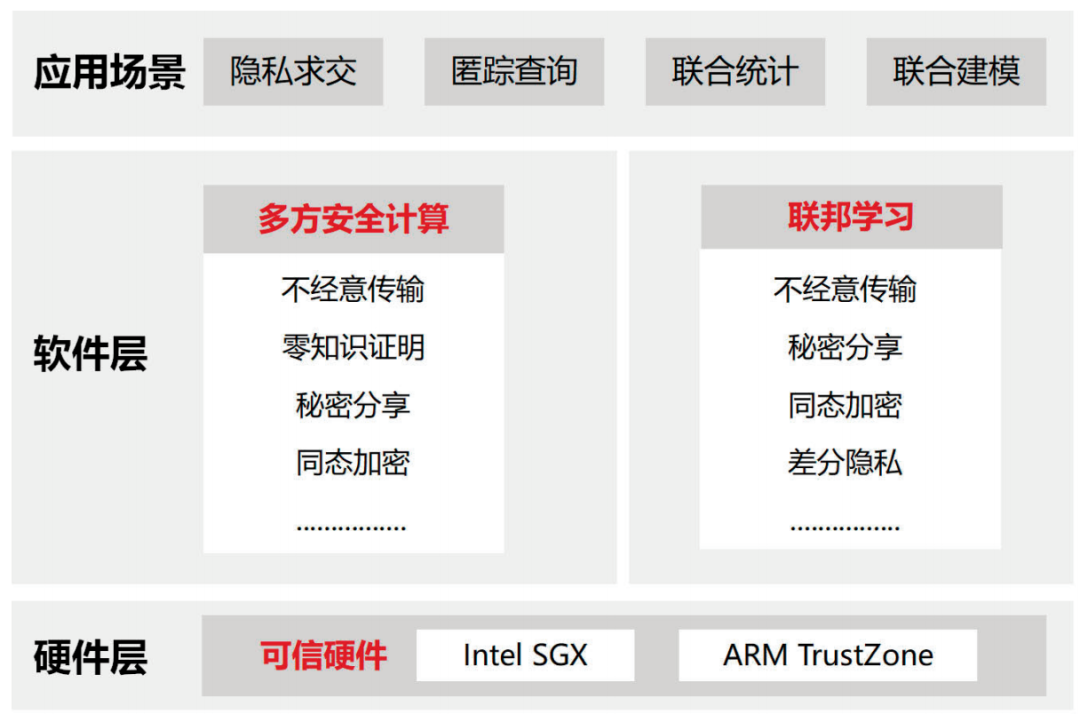 去中心化金融与隐私保护的合作模式_去中心化金融与隐私保护的合作模式_去中心化金融与隐私保护的合作模式