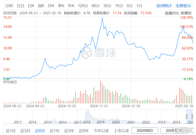 AI投资从海外映射到中国辐射，三六零(601360.SH)迎来新估值范式