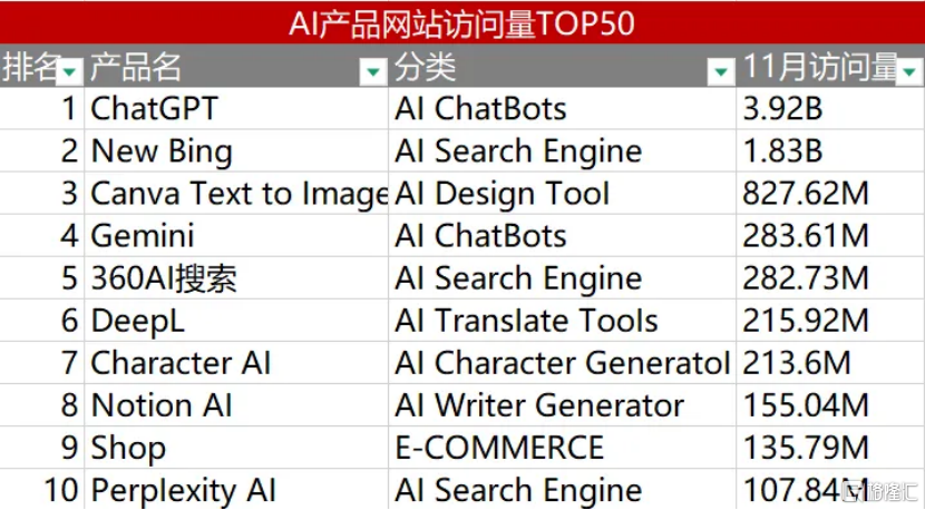 AI投资从海外映射到中国辐射，三六零(601360.SH)迎来新估值范式