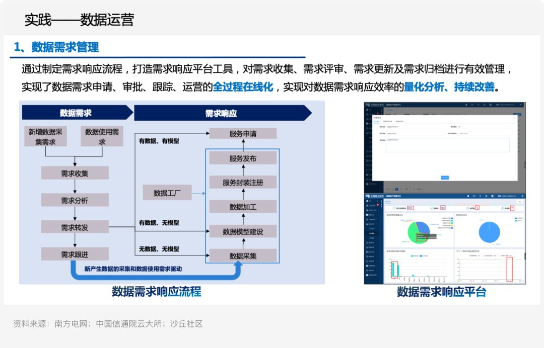 探索数字资产在供应链管理中的应用：提高效率与可追溯性的实践_供应链溯源技术的发展趋势_供应链溯源是什么意思