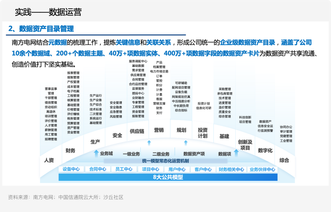 供应链溯源技术的发展趋势_供应链溯源是什么意思_探索数字资产在供应链管理中的应用：提高效率与可追溯性的实践