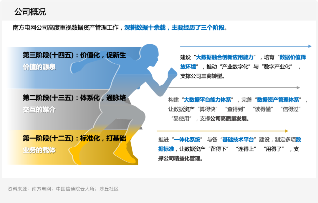 供应链溯源技术的发展趋势_探索数字资产在供应链管理中的应用：提高效率与可追溯性的实践_供应链溯源是什么意思