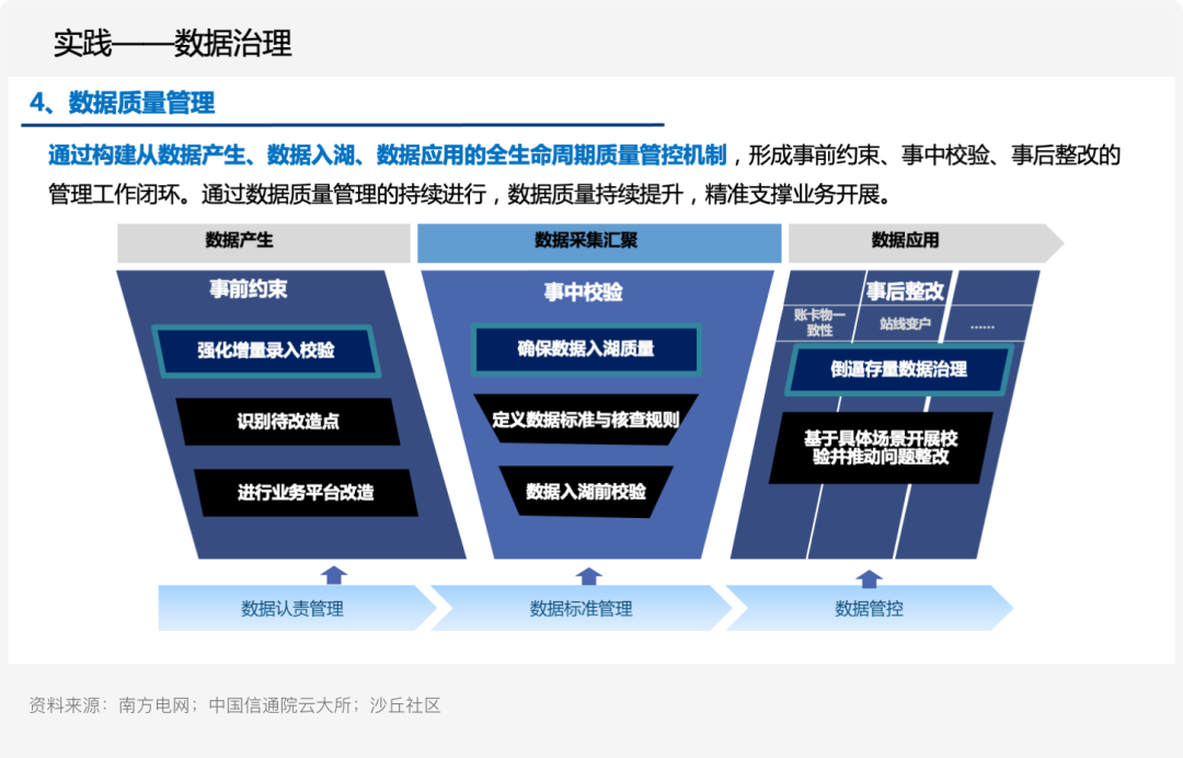 供应链溯源技术的发展趋势_探索数字资产在供应链管理中的应用：提高效率与可追溯性的实践_供应链溯源是什么意思