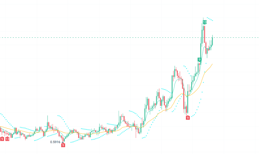 SOL和LTC现货ETF、马斯克喊单等利好缺席，币圈牛市何时迎来真正开始？