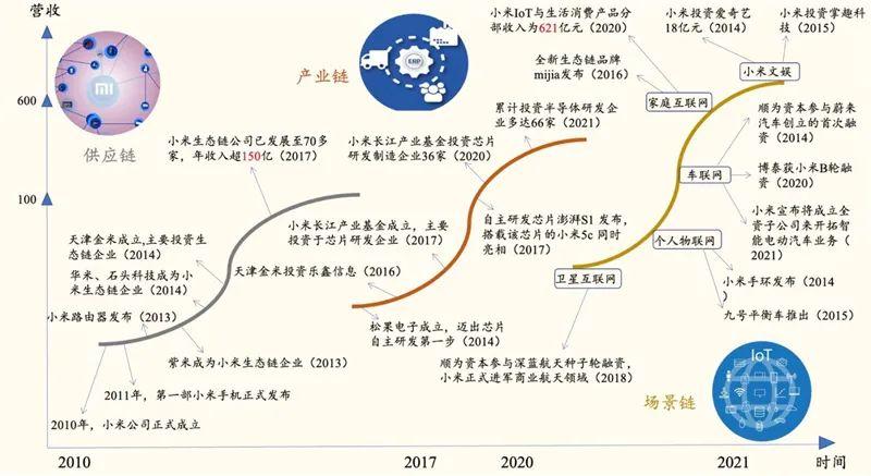 小米打造智能家居_小米智能新体验马上就来_一站式智能家居解决方案，从小米开始
