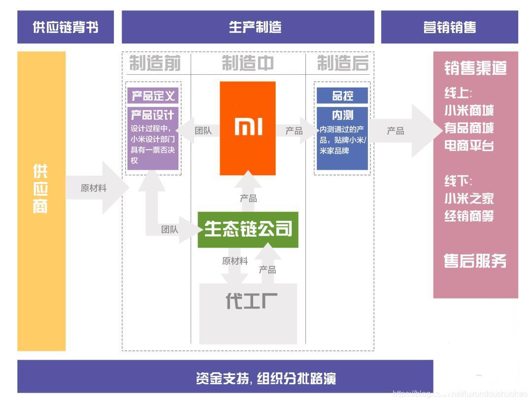 一站式智能家居解决方案，从小米开始_小米智能新体验马上就来_小米打造智能家居