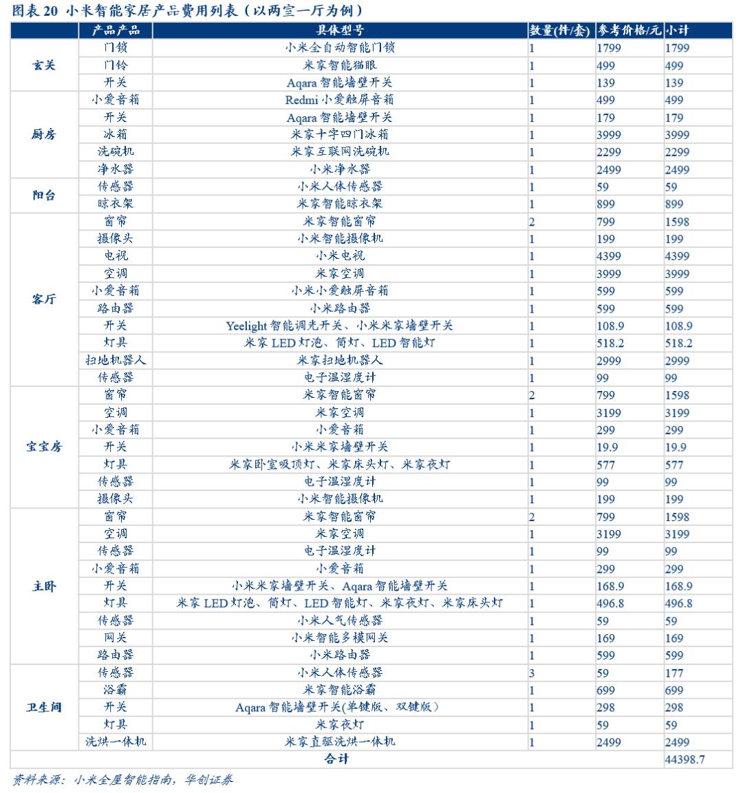 小米智能新体验马上就来_一站式智能家居解决方案，从小米开始_小米打造智能家居