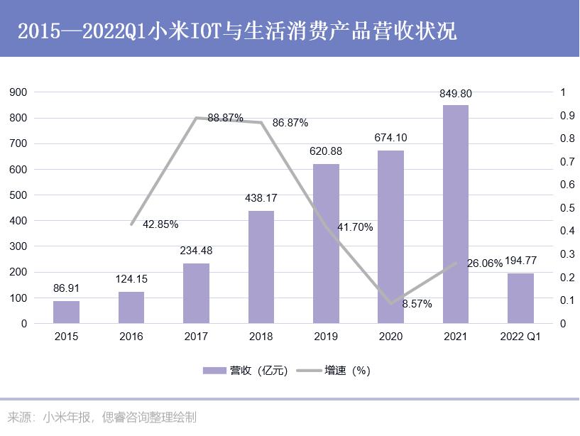 小米智能新体验马上就来_一站式智能家居解决方案，从小米开始_小米打造智能家居