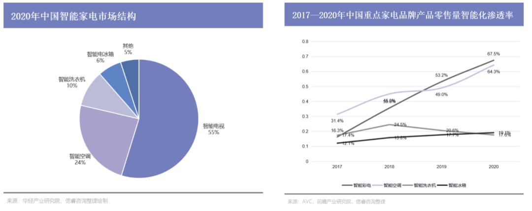 小米智能新体验马上就来_小米打造智能家居_一站式智能家居解决方案，从小米开始