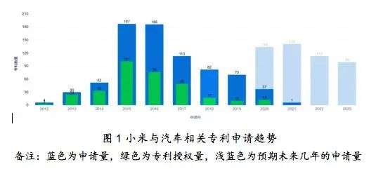 小米进军汽车行业优势_小米进军智能汽车_先进技术驱动：小米汽车的可靠性研究