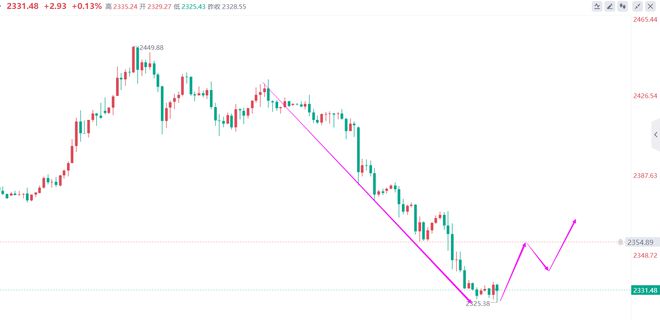 美元走强比特币下跌_未能守住支撑位可能导致价格回落至 50 EMA 87,000 美元，而突破阻力位则可能打开测试 110,000 美元的大门。比特币价格上涨和整体 OI 表明市场动态发生了变化，这使得该加密货币在不久的_美元上涨比特币