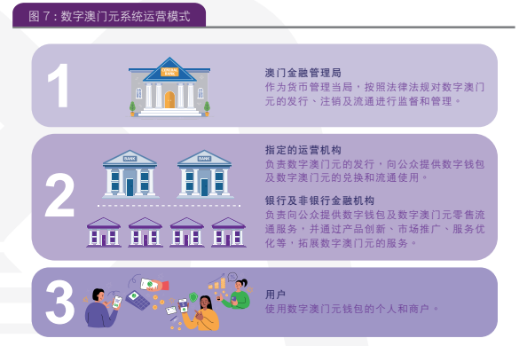 澳门金融管理局发布数字澳门元白皮书，详解中心化管理与双层运营模式