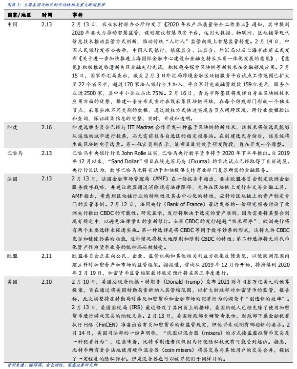 虚拟货币与国际贸易的结合：如何通过区块链简化跨境支付_区块链跨境贸易融资_跨境贸易区块链