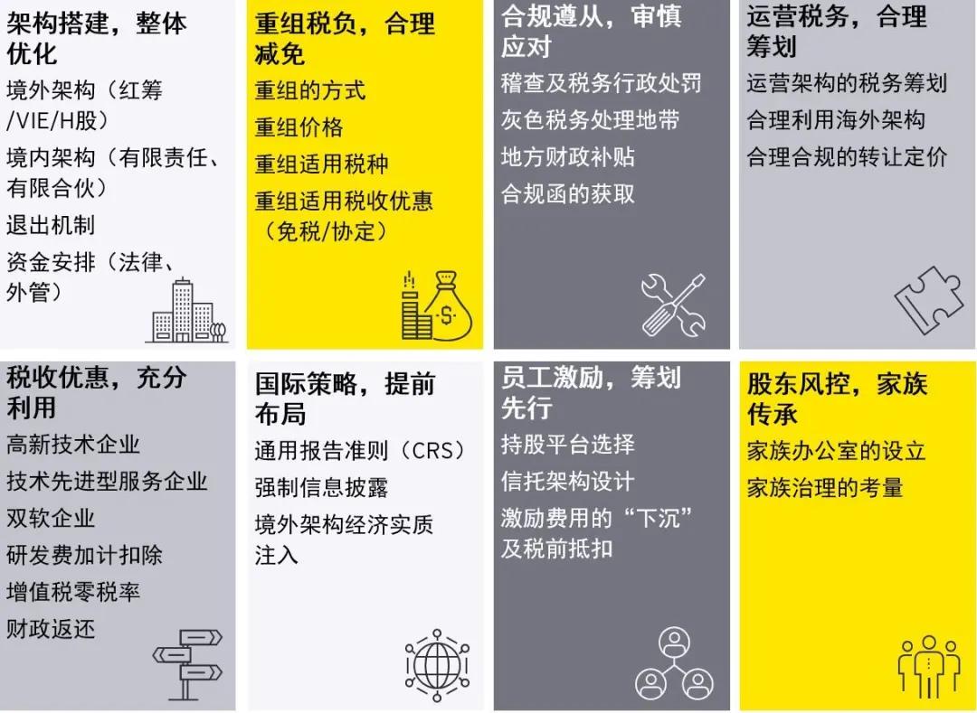 优化资产管理方案怎么写_如何通过USDT实现税务优化的资产管理？_如何优化资产管理