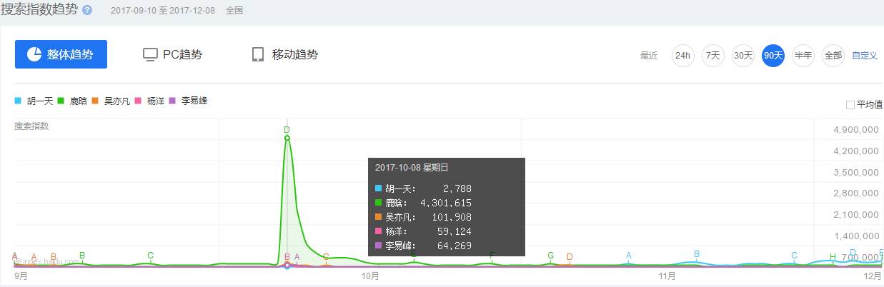 薛之谦的慈善事业_薛之谦参与慈善活动，积极传递正能量_薛之谦的公益活动