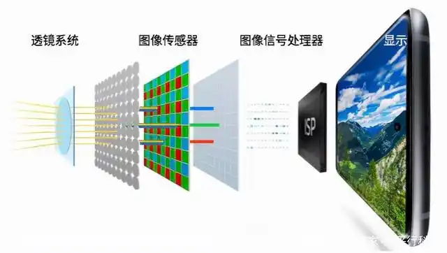 照片拍摄效果分析_OPPO的图像处理技术：拍摄效果分析_效果图拍照技巧
