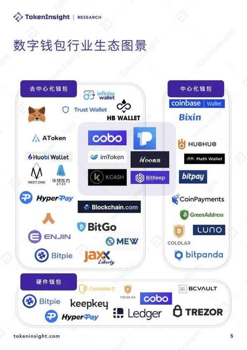 数字货币策略软件_使用im钱包的数字货币投资策略推荐_数字货币钱包的理财功能