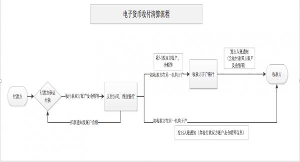 隐私加密货币_隐私币为什么是区块链的龙头_去中心化未来中的数字货币隐私蓝图