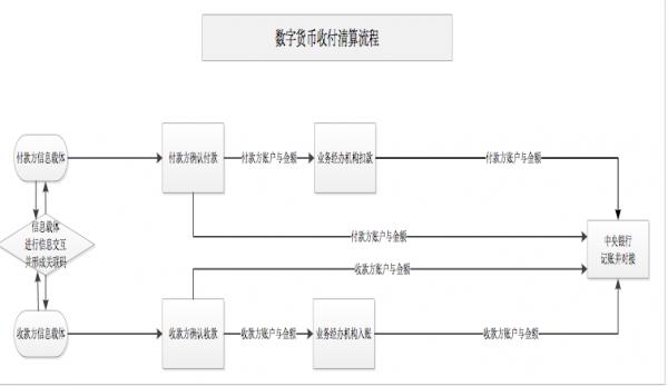 隐私币为什么是区块链的龙头_去中心化未来中的数字货币隐私蓝图_隐私加密货币