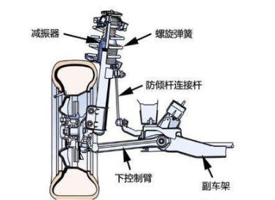汽车悬架冷知识：前双叉臂和后多连杆悬架特点解析-有驾
