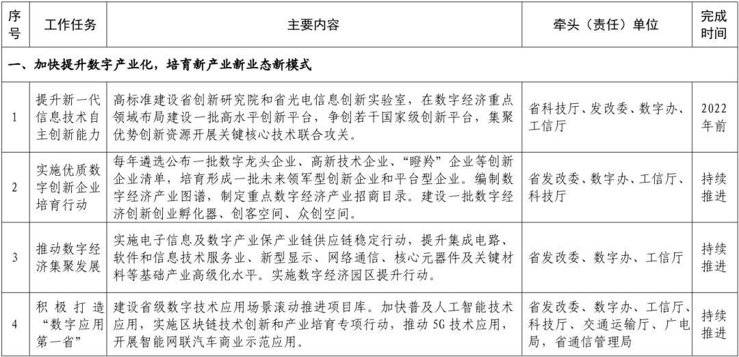 研究数字资产对青年创业者的支持：如何推动新一代的创新与发展_研究数字资产对青年创业者的支持：如何推动新一代的创新与发展_研究数字资产对青年创业者的支持：如何推动新一代的创新与发展