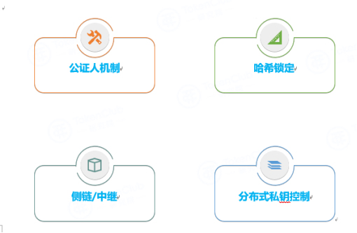 如何通过USDT优化资产流动链？_如何优化流动资产结构_区块链增加流动性