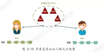 如何优化流动资产结构_如何通过USDT优化资产流动链？_区块链增加流动性