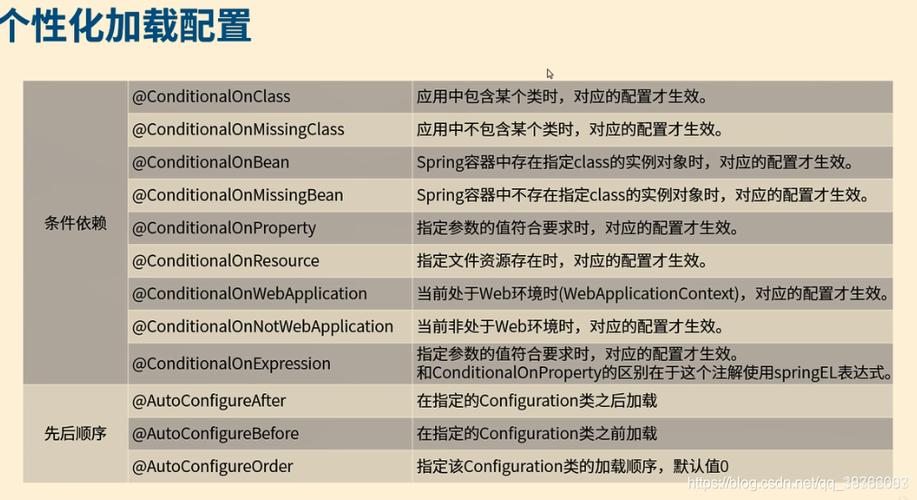 安装Token官方版后，这些安全配置要点你必须知道