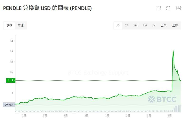 USDT对国际投资组合的影响_国际组合投资与国内投资相比_论述国际组合投资对于增加收益