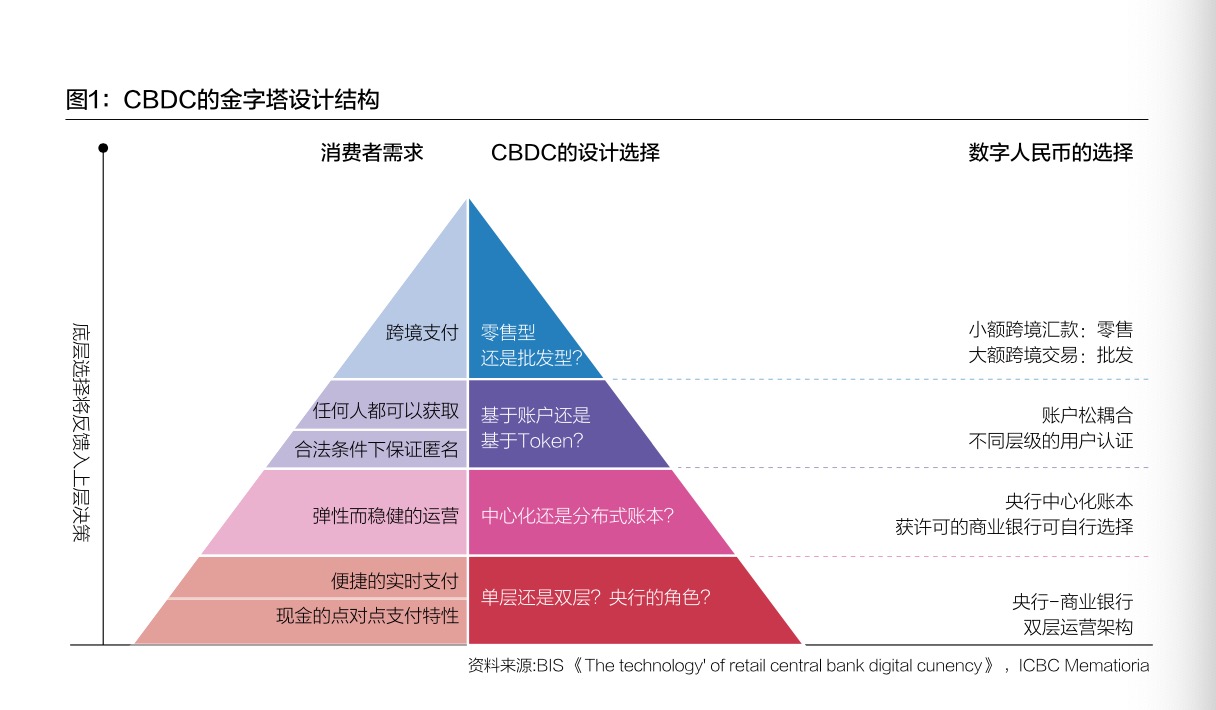 数字货币对供应链管理的影响_数字货币促进供应链金融_数字货币对货币供应量的影响