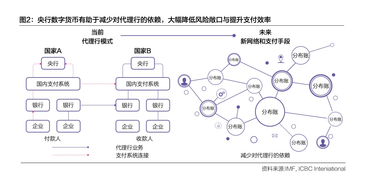数字货币对货币供应量的影响_数字货币对供应链管理的影响_数字货币促进供应链金融