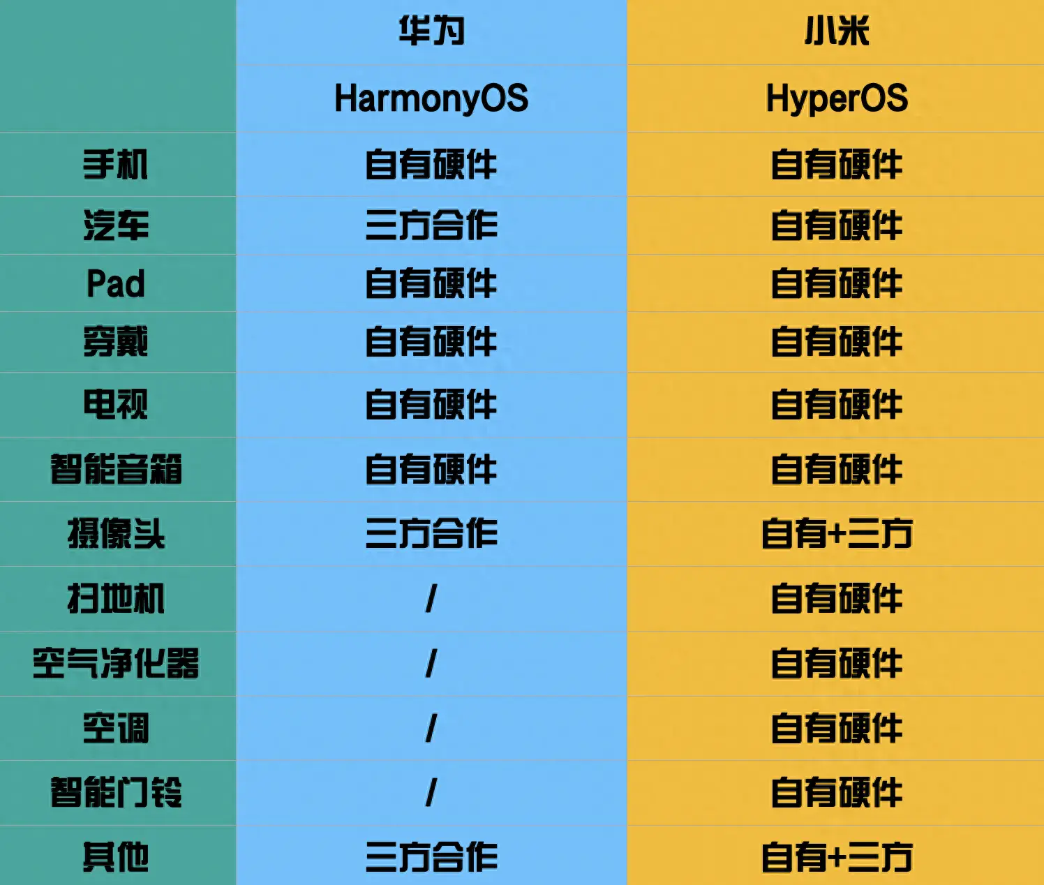 miui全新生态系统_小米生态手机怎么样_小米手机的强大生态系统解析