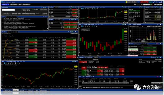 外汇期货交易术语_Interactive Brokers 是一家领先的在线经纪商，提供全面的交易平台，其中包含适合日内交易者的先进工具和功能。该平台支持多种交易工具，包括股票、期权、期货和外汇，并提供快速执行和低费用。_期货外汇经纪人