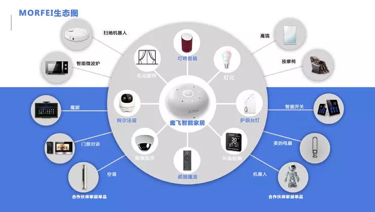 小米的智慧家庭，响应每个居住需求_小米社区智能家庭_小米智慧家庭解决方案