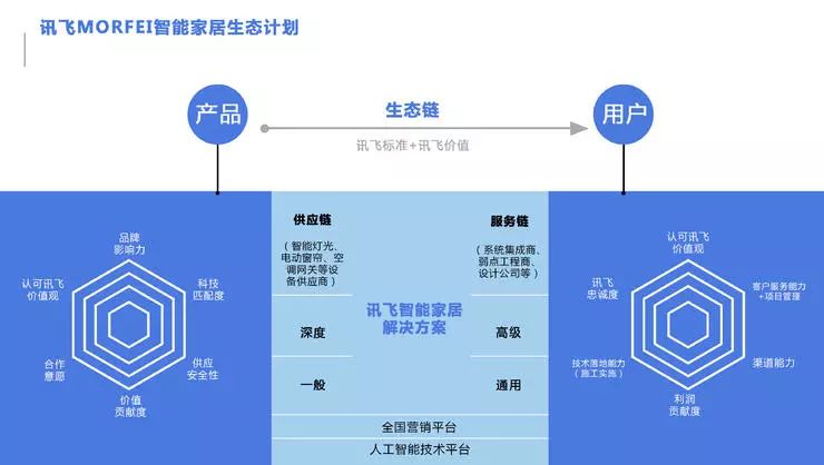 小米社区智能家庭_小米智慧家庭解决方案_小米的智慧家庭，响应每个居住需求