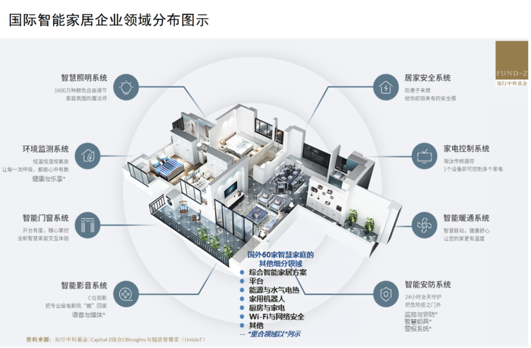 小米社区智能家庭_小米的智慧家庭，响应每个居住需求_小米智慧家庭解决方案