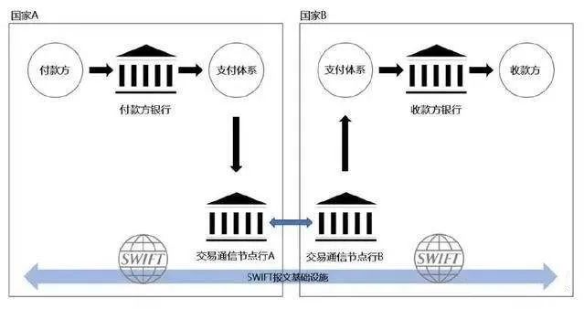 数字货币的转账速度：超越传统银行_数字货币和转账区别_央行数字货币转账